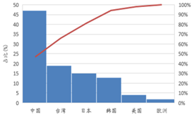 受供(gong)給側(ce)改革(ge)調整 LED産業(ye)前途光明
